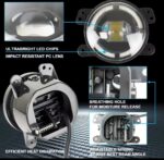 Feux antibrouillard avant à LED ronds 2pcs – Image 7